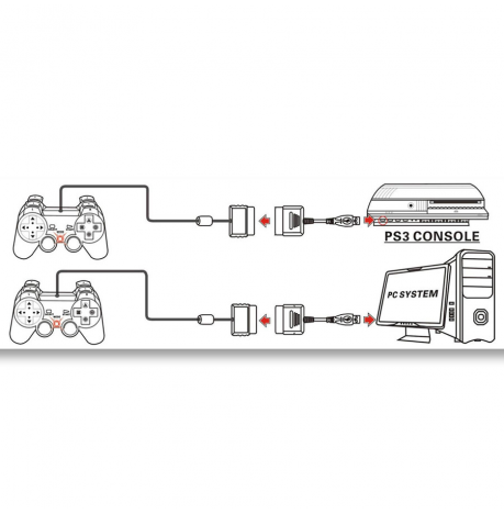 Adaptador Mandos PS2 a PS3/ PC.
