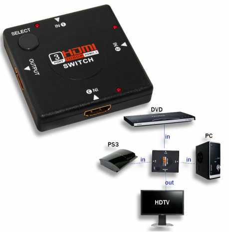 Adaptador 3 HDMI